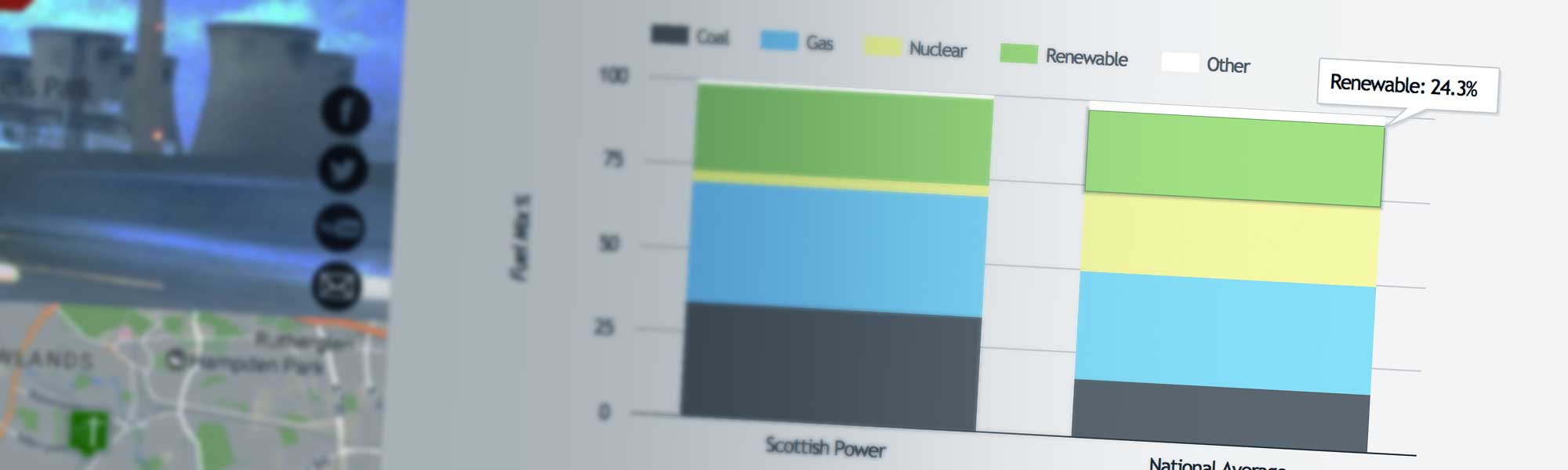 Data Visualisation Google Charts